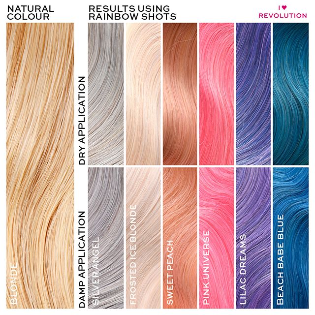 I Heart Revolution - Shampoo con colore Rainbow Shots - Beach Babe Blue